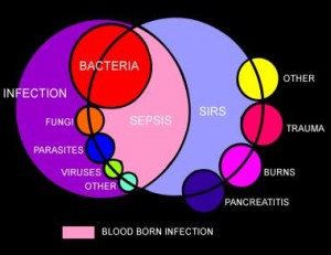 SIRS SEPSIS