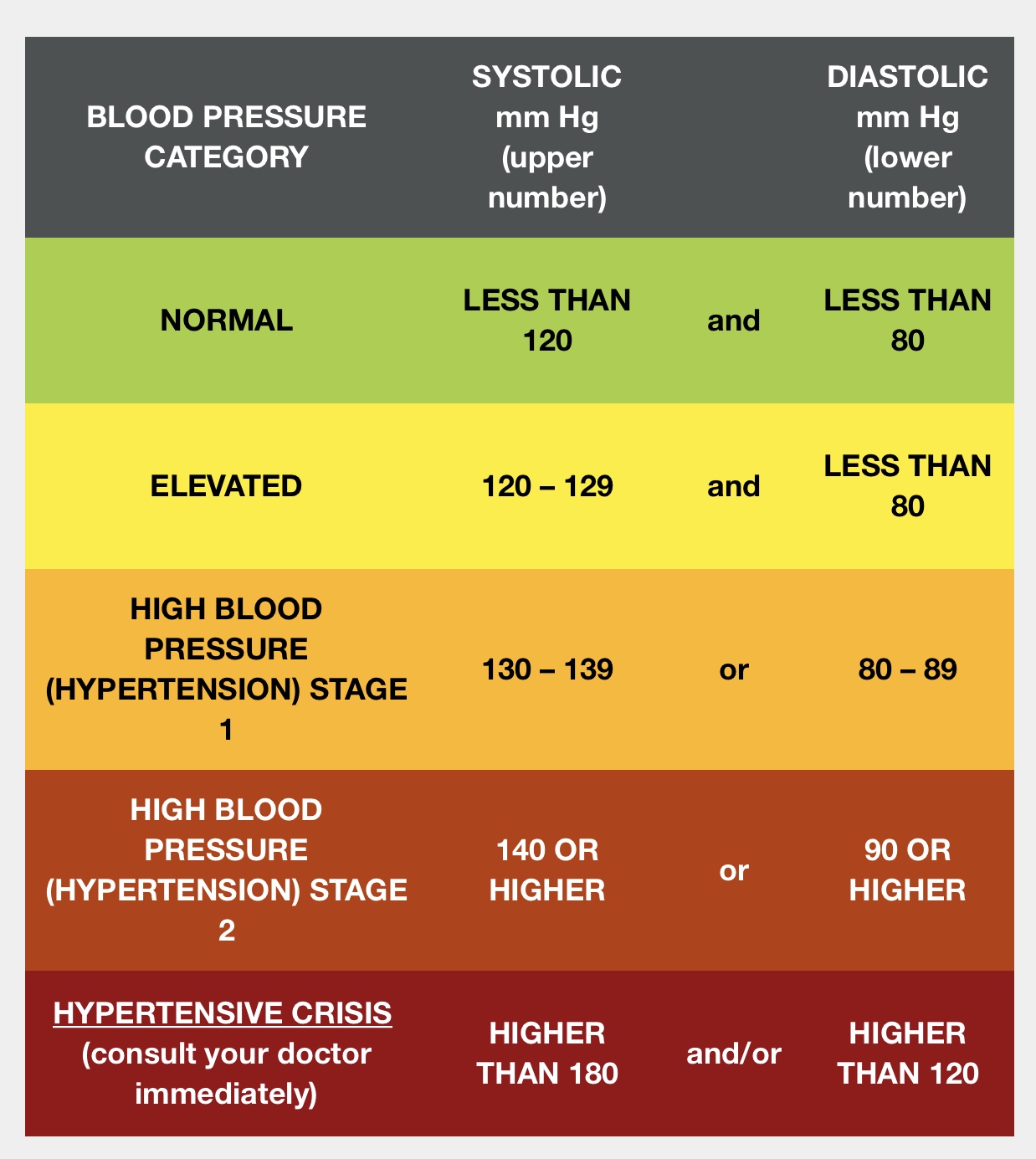 Most Recent Blood Pressure Chart For Seniors Bondplm