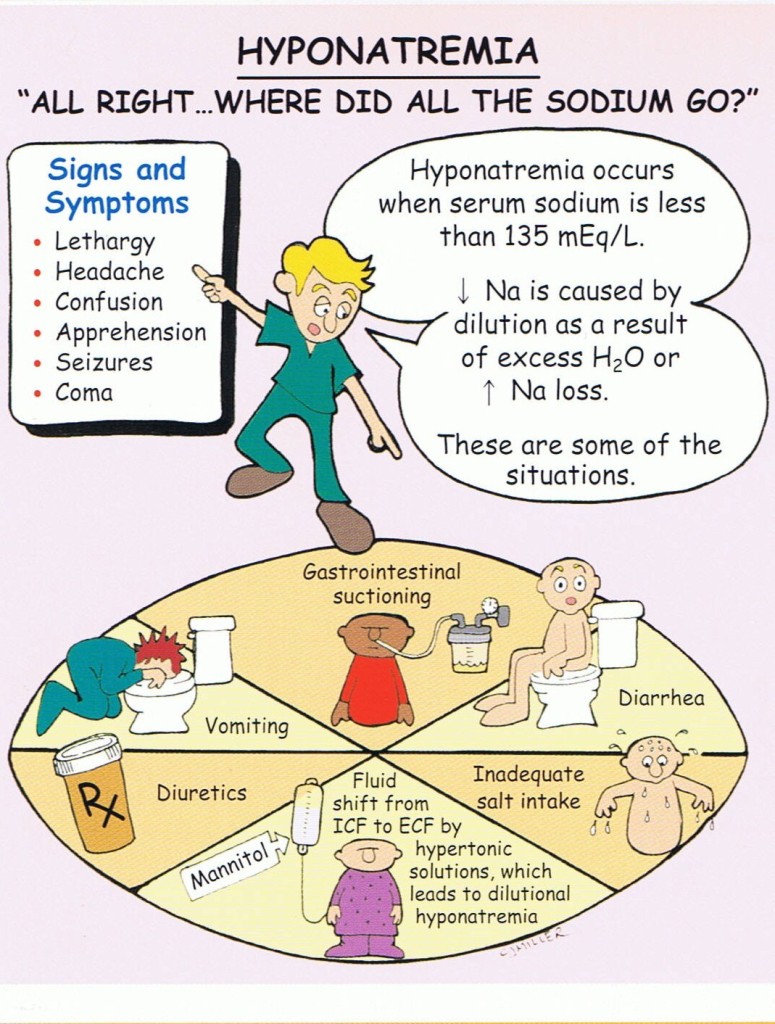 What is hyponatremia and how does it affect the human body? | Strive ...